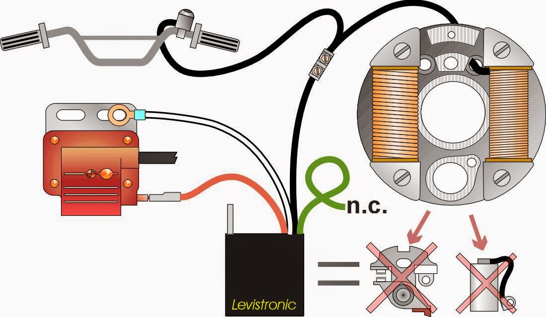 Levistronic S.L.